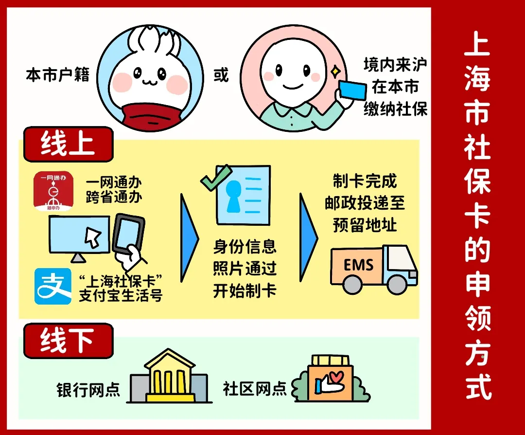 运城上海医保提取平台(上海医保怎么提取现金)