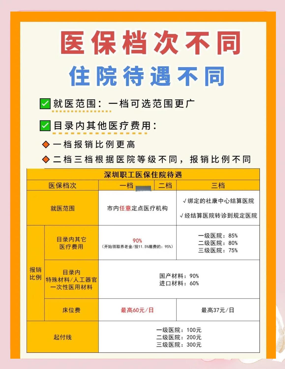 运城深圳急用钱医保提取中介(深圳医保卡提现中介)