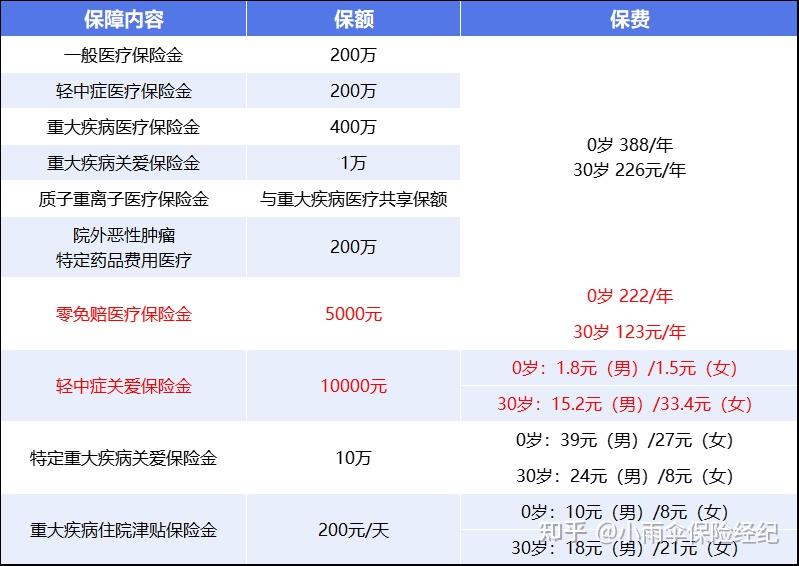 运城200到500的小额医保提取(200到500的小额医保提取江西)