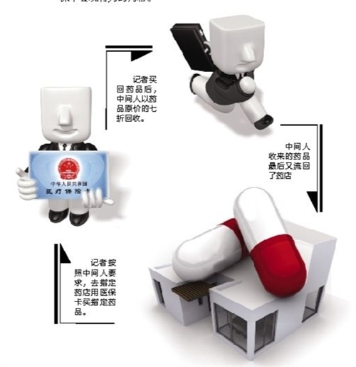 运城套医保卡回收商家(有回收医保卡的吗)