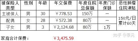 运城医保小额提取代办600以内(医保提取代办中介)