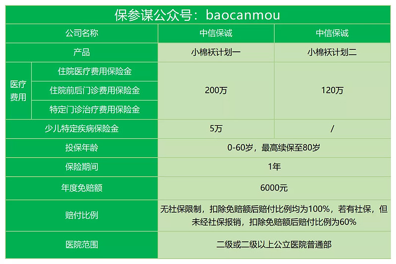 医保小额提取代办600以内(医保提取代办中介)