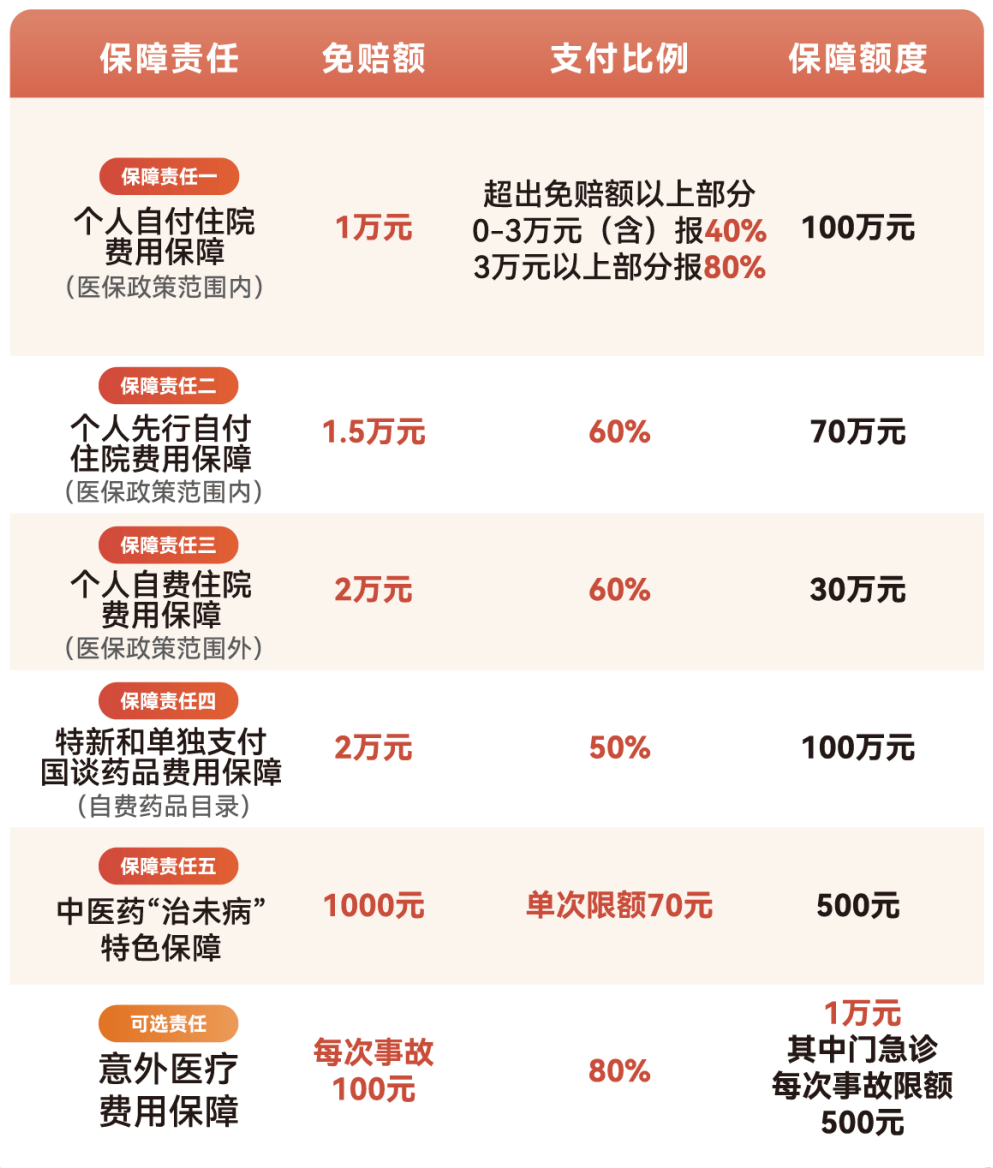 运城医保小额提取代办600以内(急用钱24小时医保提取)
