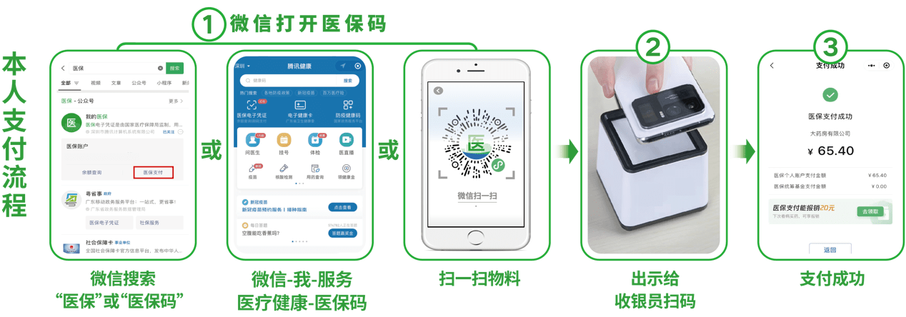 运城24小时在线套医保卡微信(医保取现24小时微信)