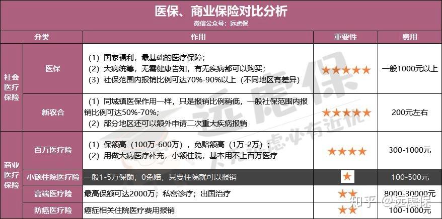 运城医保小额提取代办600以内(医保提取微信24小时)