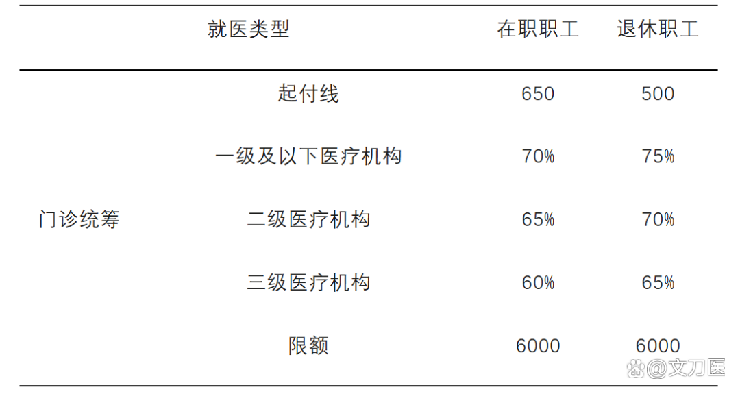 运城城乡医保报销比例(浙江城乡医保报销比例)