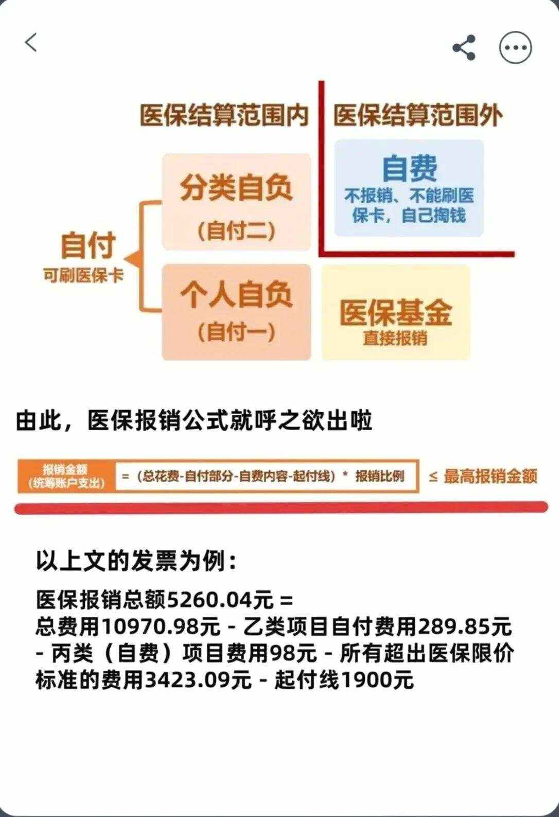 运城异地就医医保报销是怎么报销的(异地就医医保报销是怎么报销的2023年)