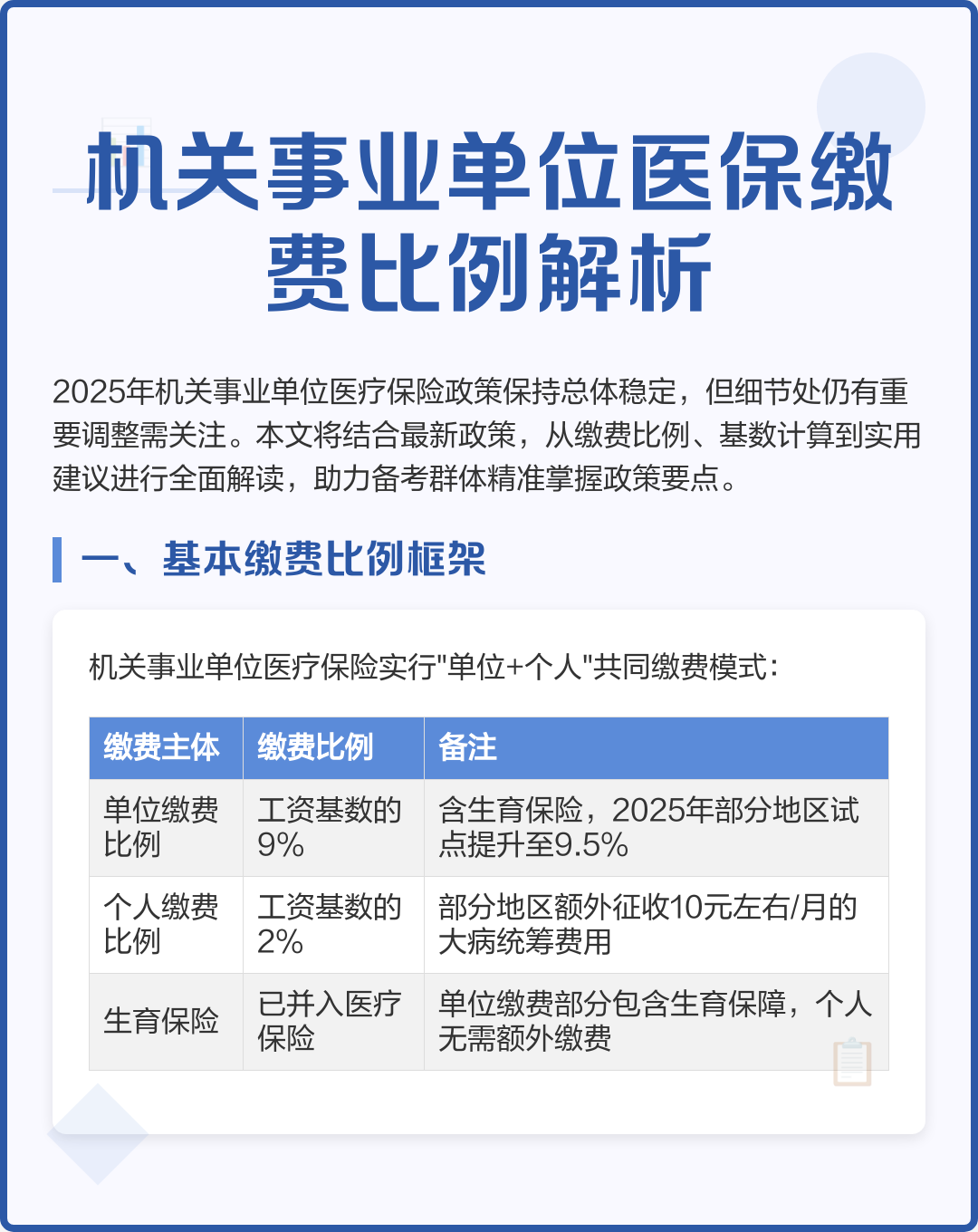 运城2019城镇医保缴费金额(2019城乡居民基本医疗保险缴费)