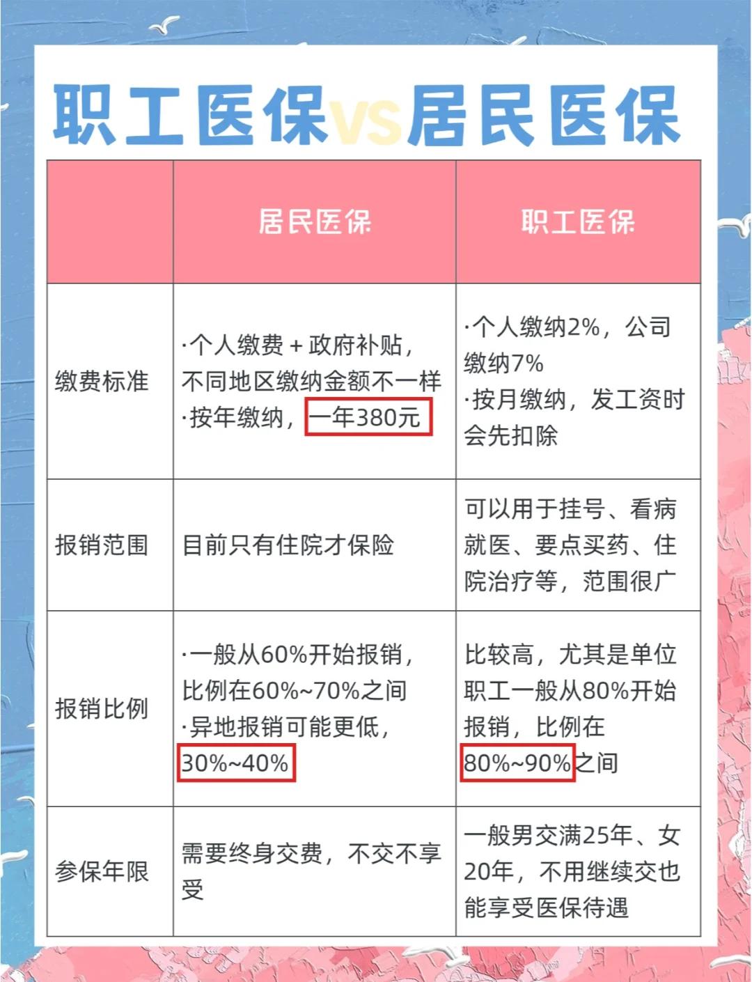运城广州市医保局(广州市医保局官网)