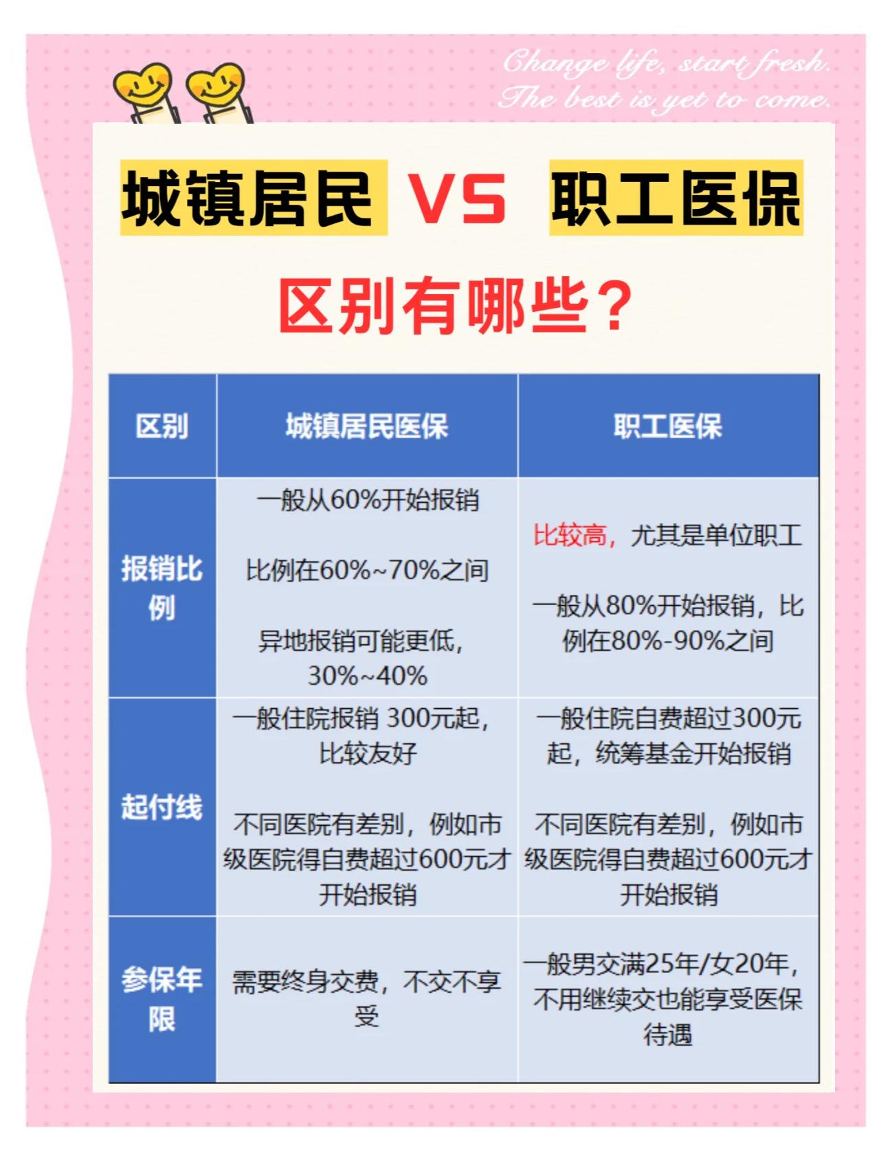运城大学医保和家里的医保(大学医保和家里的医保哪个便宜)