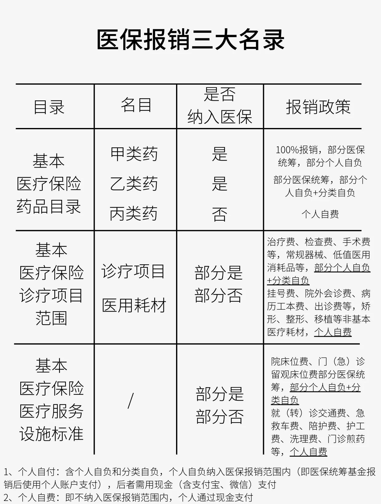 运城医保报销是怎么报销的(医保报销是怎么报销的比例)