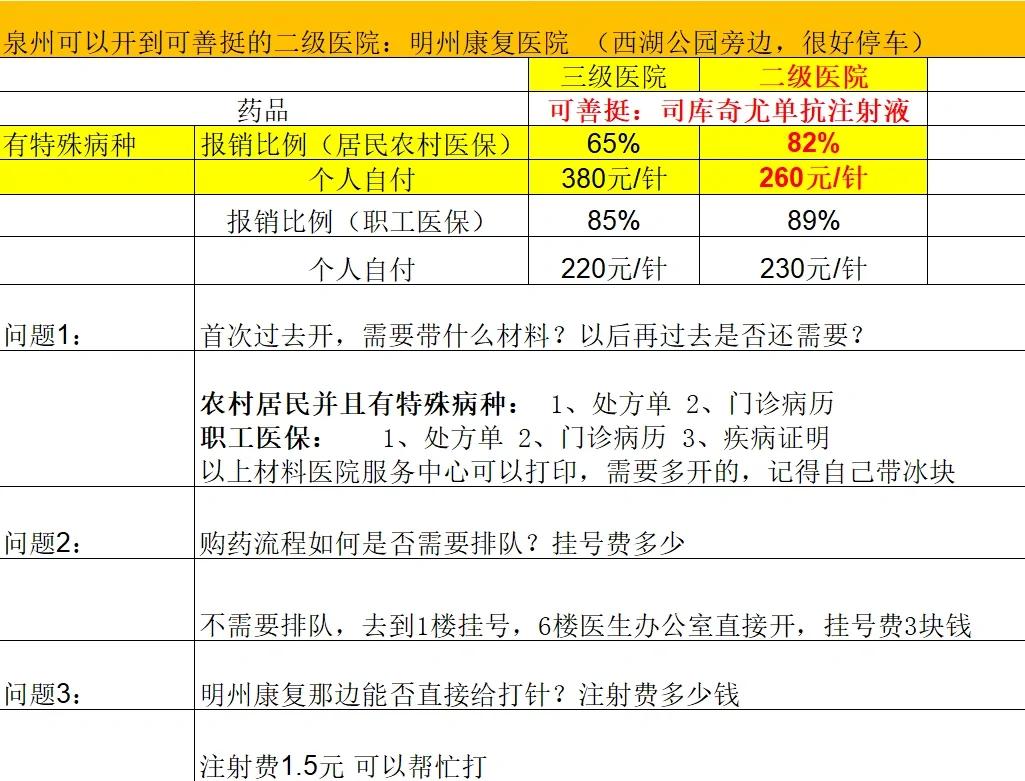 运城化疗费用医保能报销吗(有医保化疗一次自费多少钱)