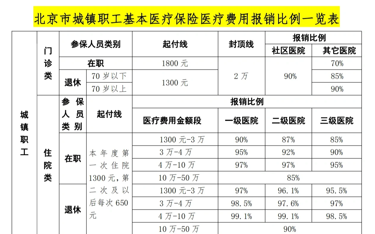 运城医保外地能报销吗(医保外地能报销吗多少钱)