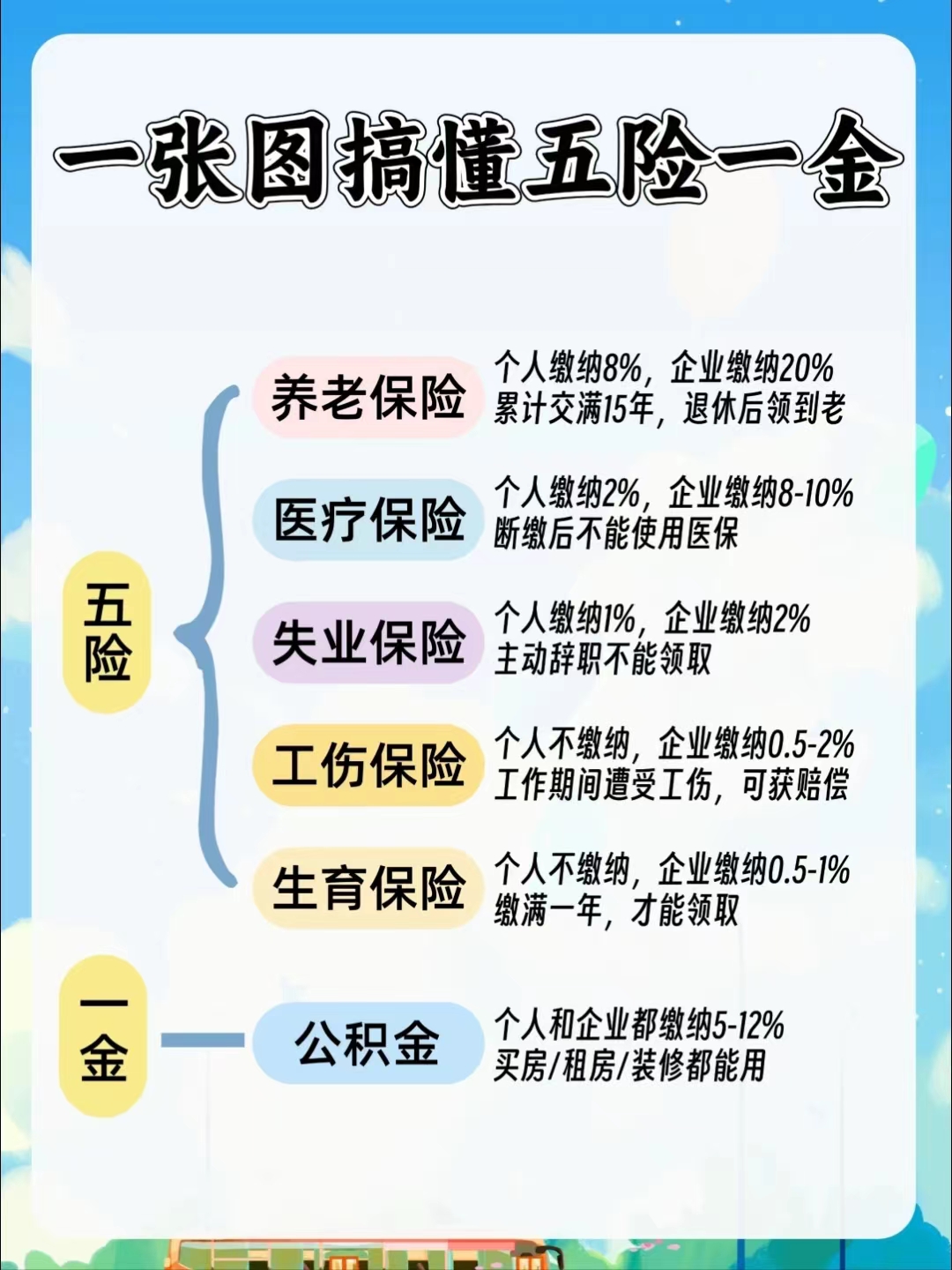 运城居民医保和职工医保的区别(居民医保和灵活就业医保的区别)