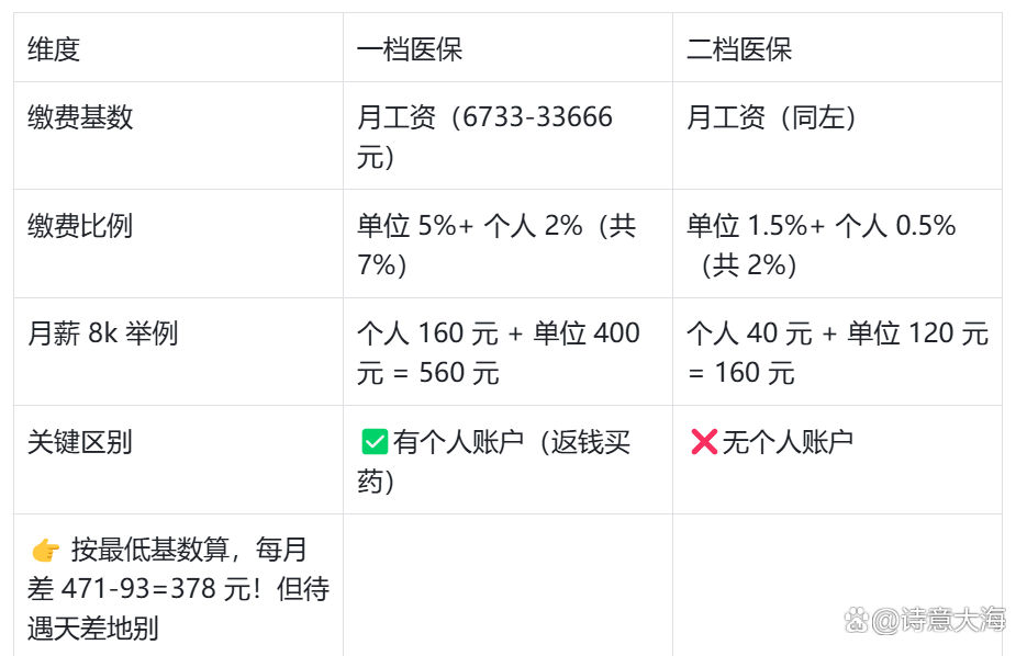 运城深圳医保报销(深圳医保报销需要什么材料)