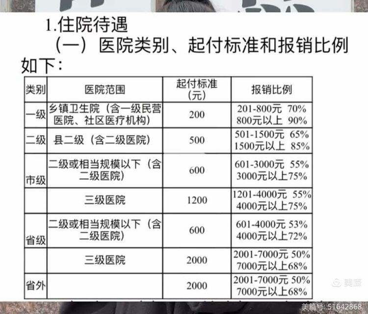 运城职工医保住院报销比例(职工医保住院报销比例是多少2025年)