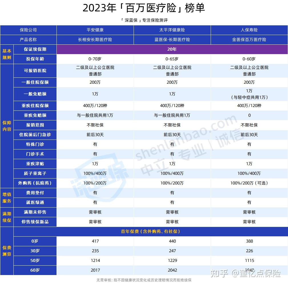 运城好医保长期医疗(好医保长期医疗旗舰版2025)