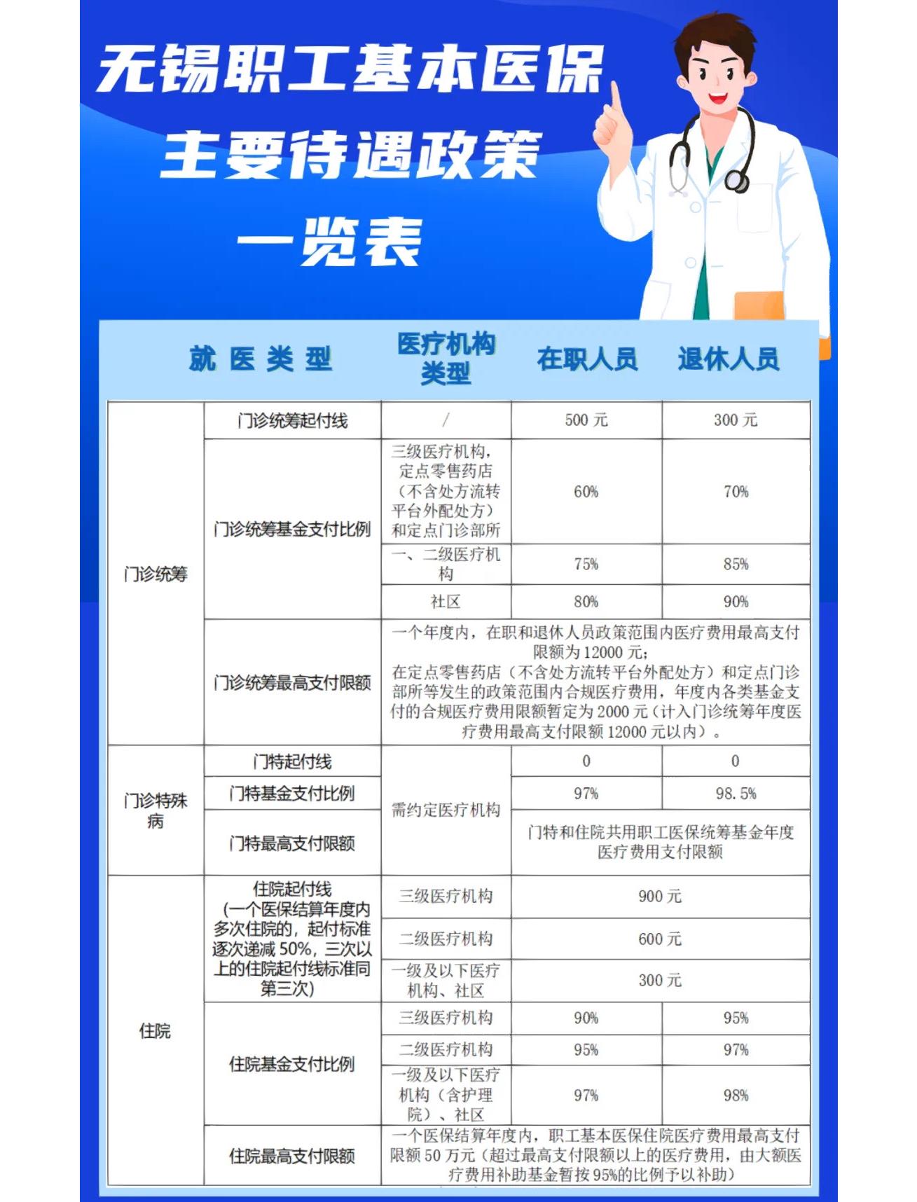 运城门诊看病医保怎么报销(退休后门诊看病医保怎么报销)