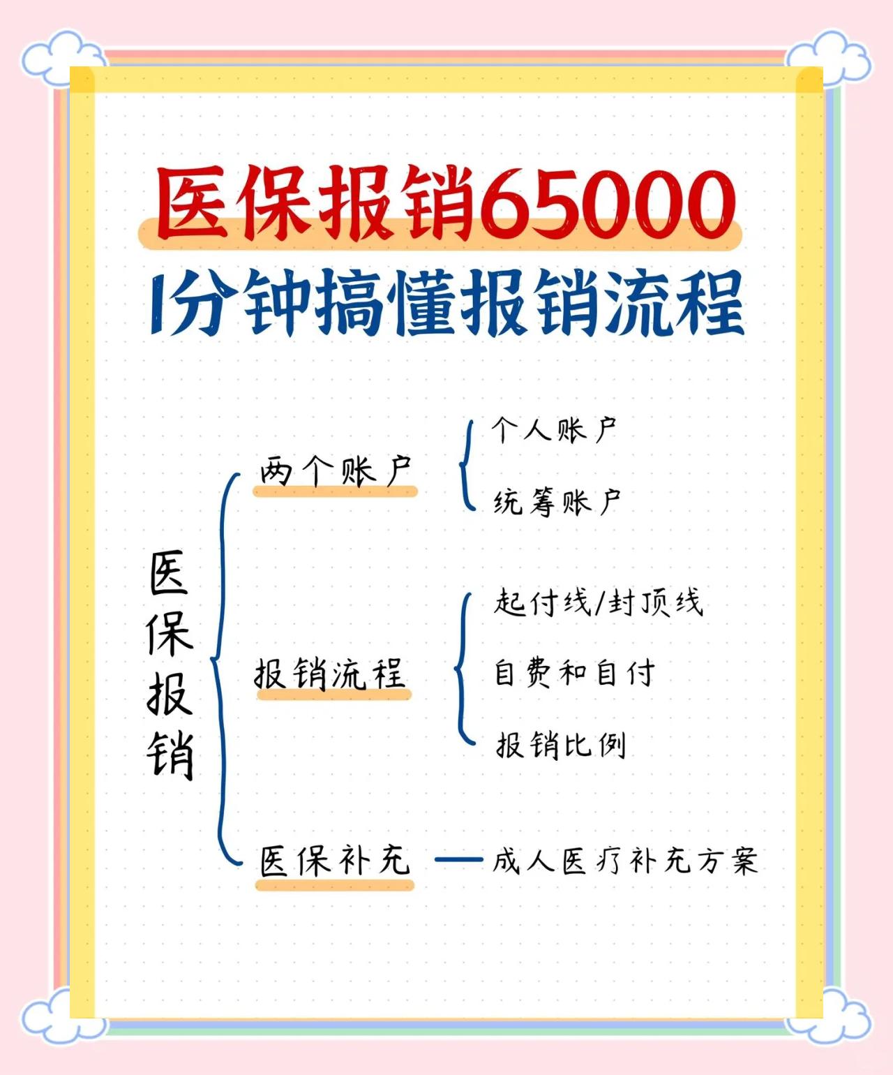 运城急诊费用医保报销吗(请问急诊医疗费医保给报销吗?)