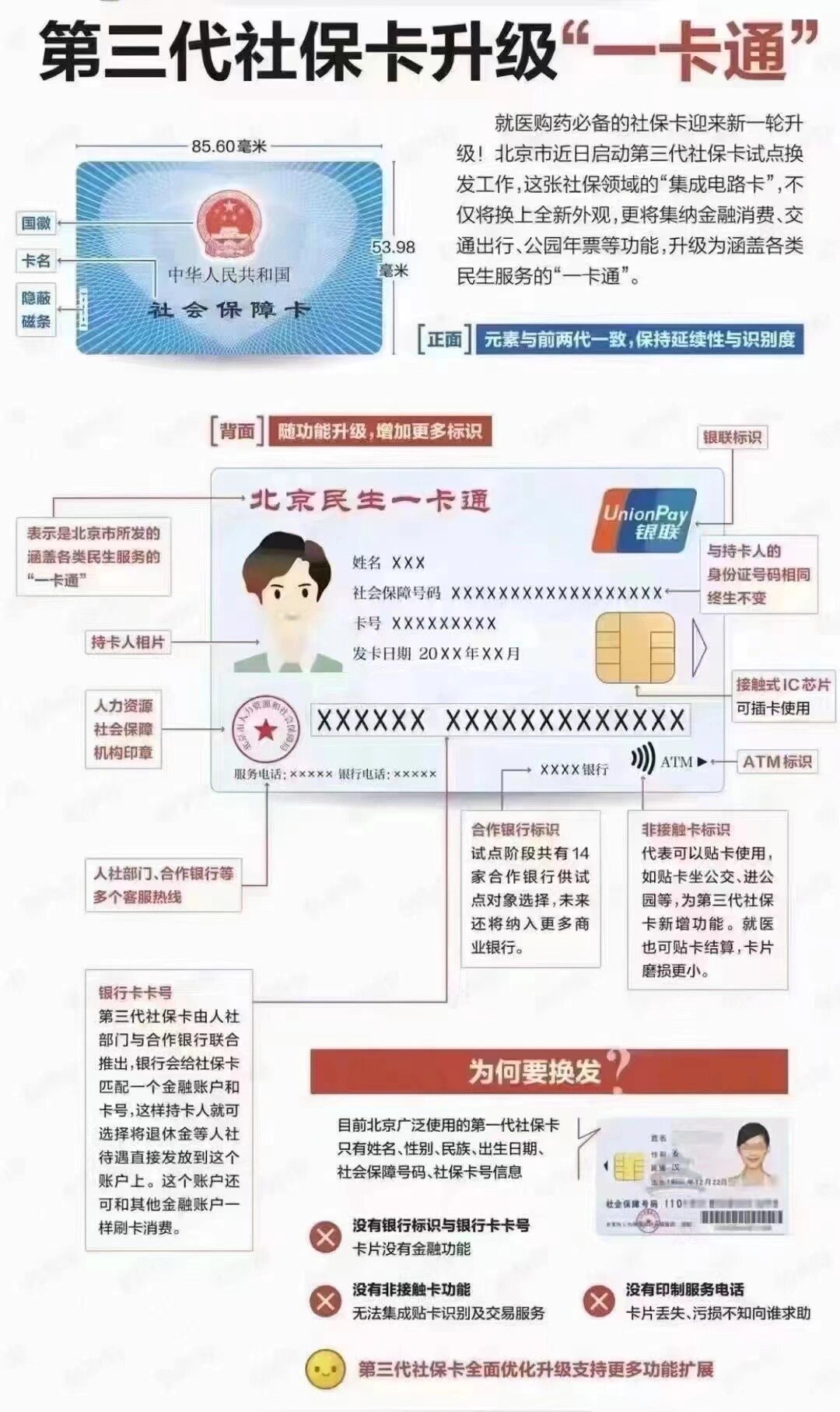 运城社保卡跟医保卡一样吗(社保卡与医保卡)