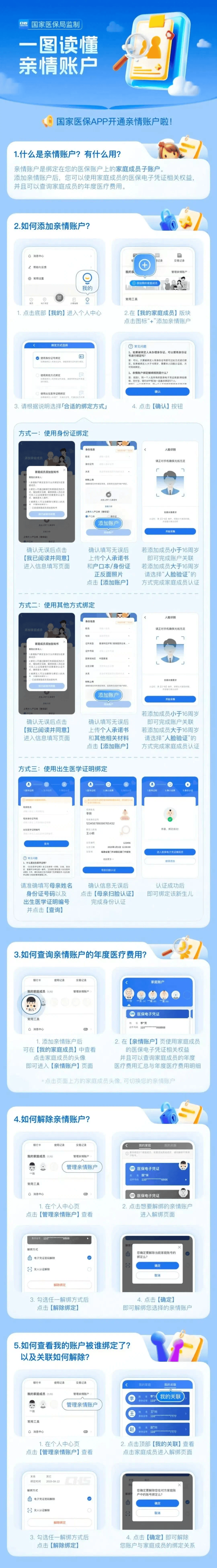 运城医保卡怎么激活(医保卡怎么激活成储蓄卡)