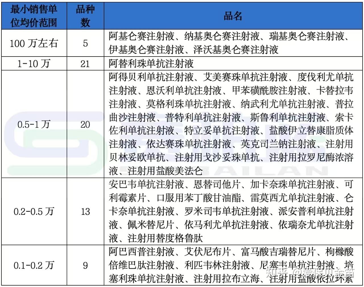 运城医保药品目录(2026年国家医保药品目录)